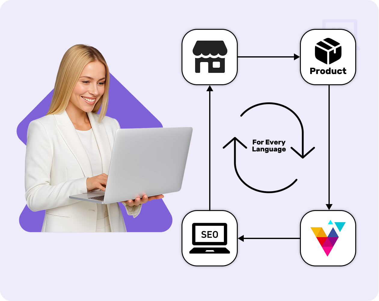 SEO система