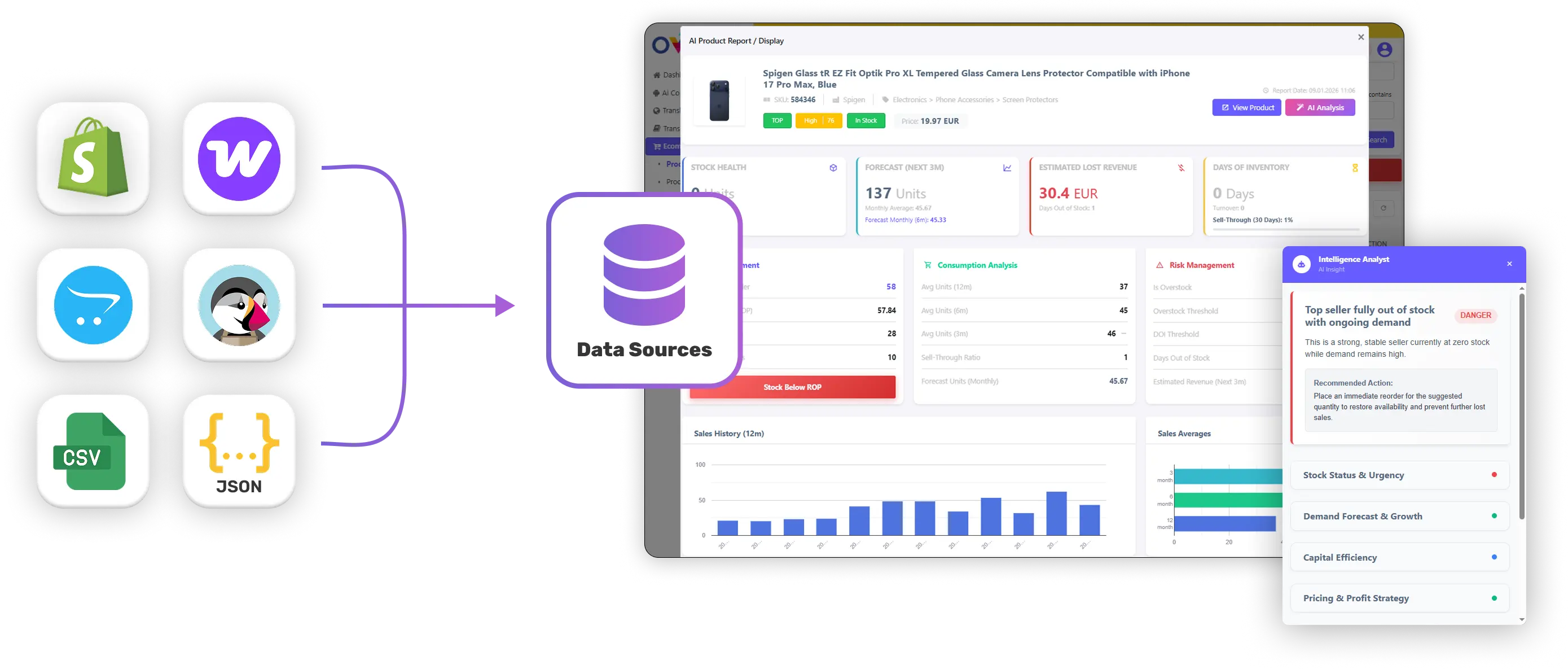 eCommerce Intelligence Platform