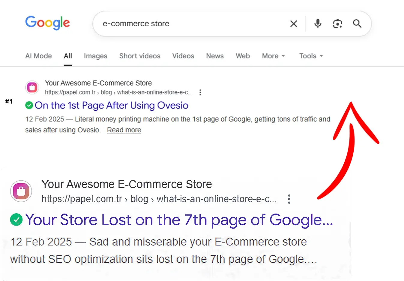 Dominate Google Search Results With AI & Boost Sales