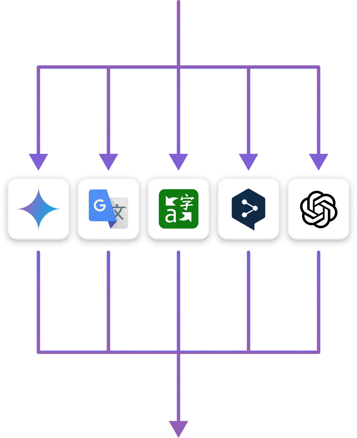 L'ispettore AI compila la versione più accurata