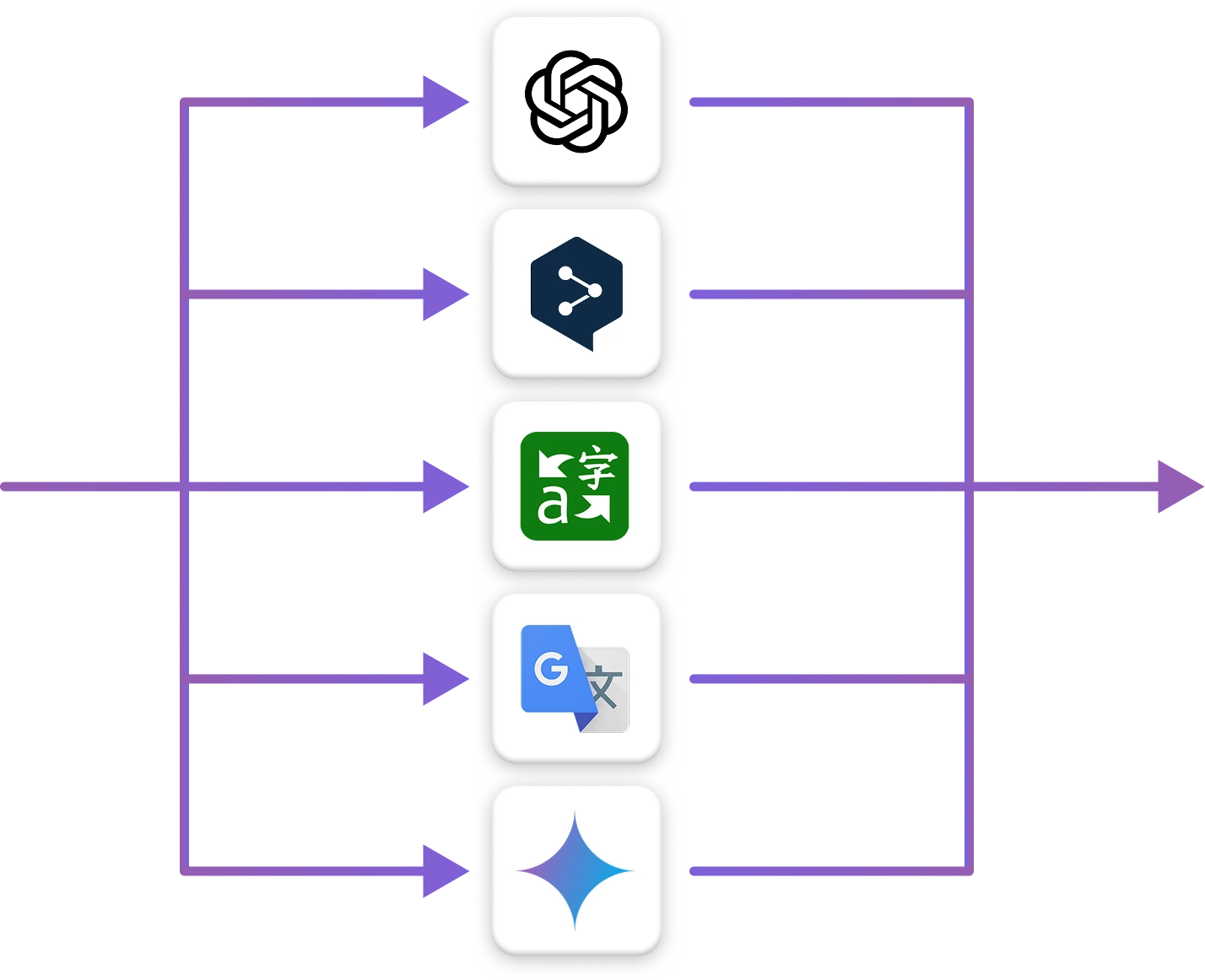 L'ispettore AI compila la versione più accurata
