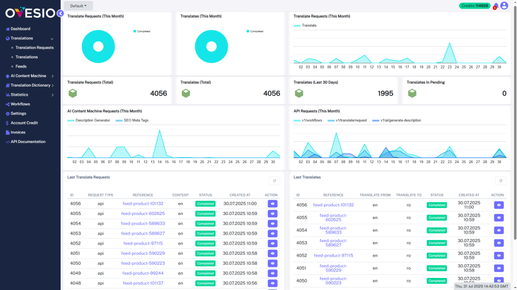 Ovesio AI content machine app dashboard