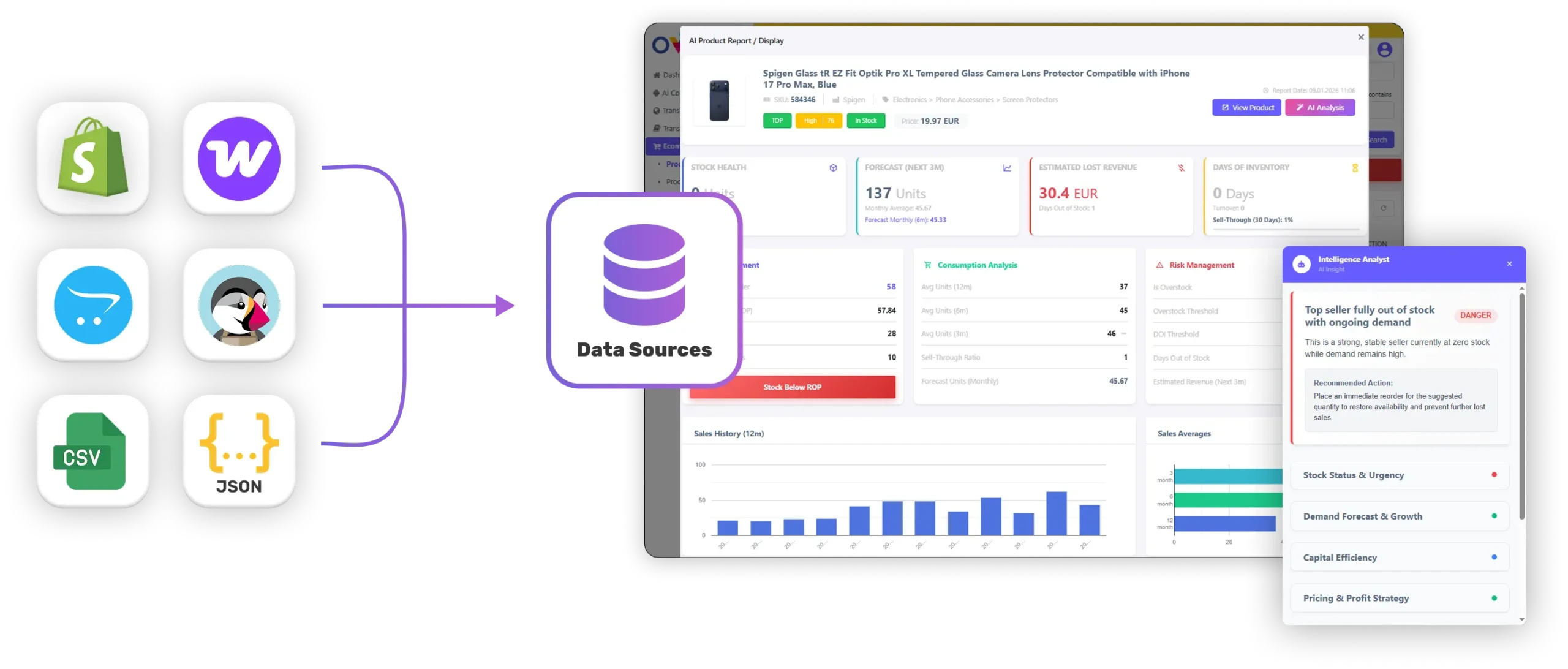Maximize Profits By Focusing On The Right Products